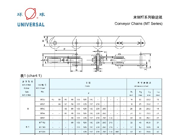 米制MT系列输送链