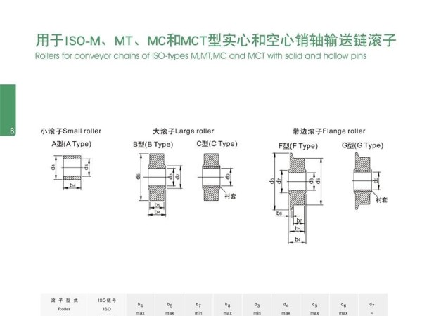 用于ISO-M,MT,MC和MCT实心和空心销轴输送链