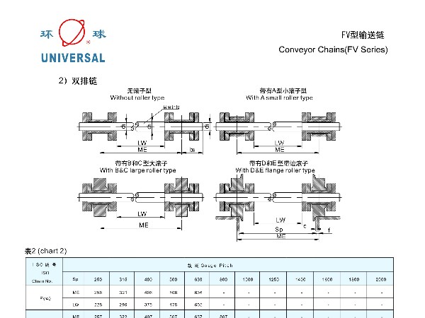 FV型输送链_双排