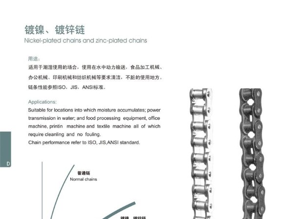 镀镍链条,镀锌链条