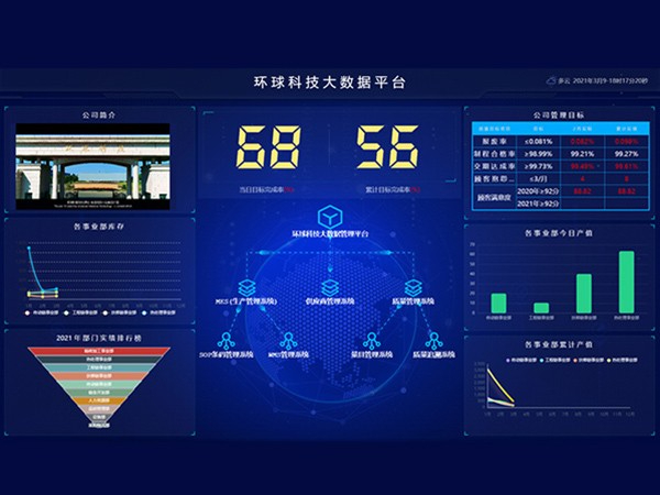 数字化