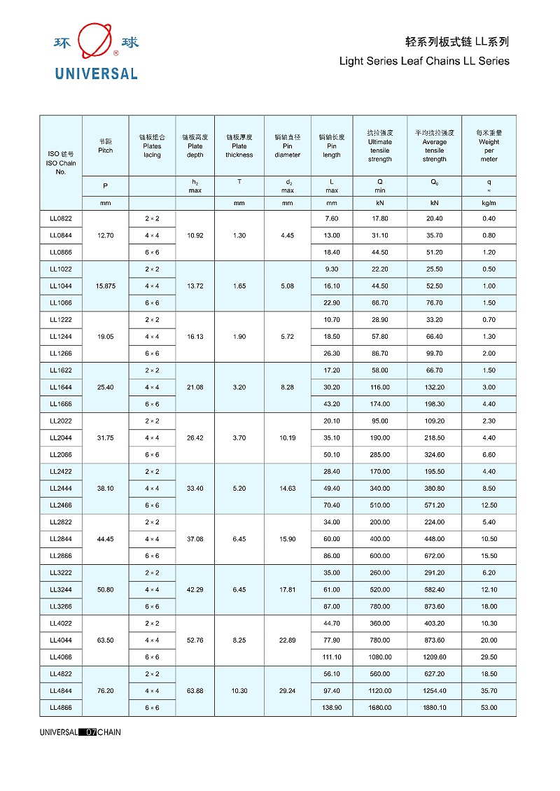 轻系列板式链 LL系列