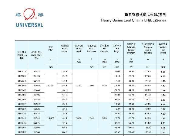 重系列板式链LH(BL)系列-板式链-曳引链-环球链条-链条厂家-非标定制-非标链条-链条定制-链条选型-链条型号-链条样册-链条尺寸-链条参数表