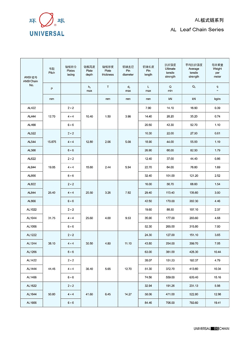 AL板式链系列