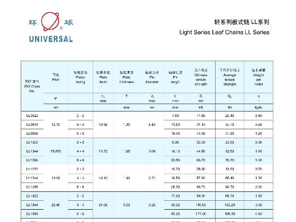 轻系列板式链LL系列