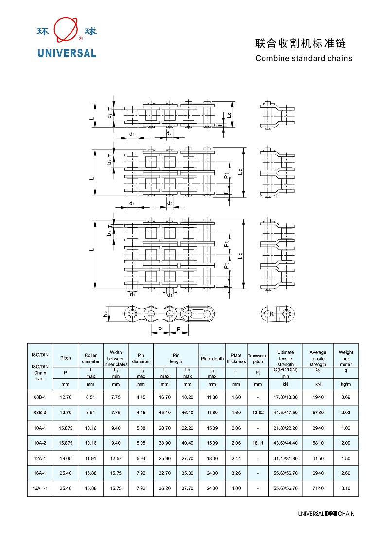 联合收割机标准链