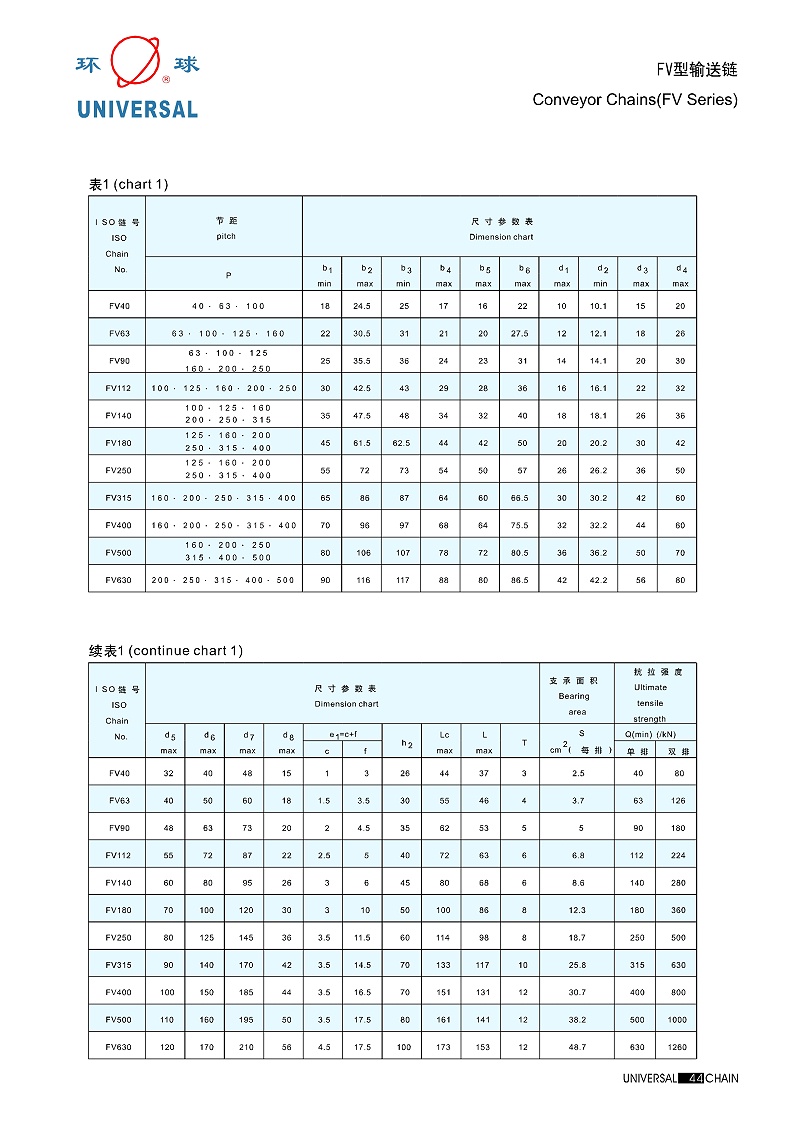 FV型输送链1