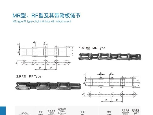 MR型,RF型及其带附板链节