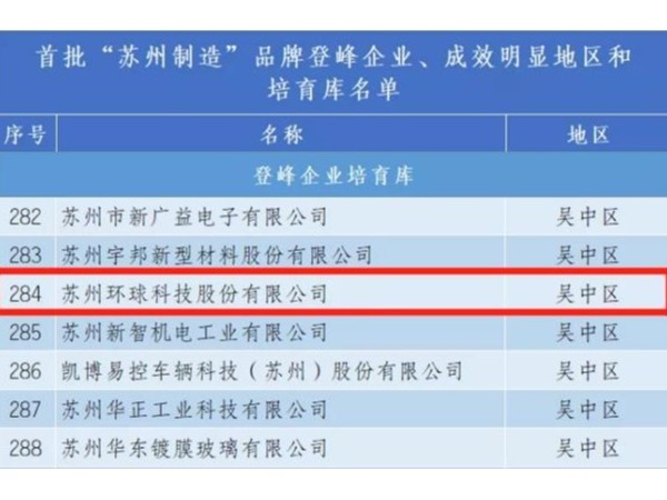 苏州首批！环球传动荣膺入选“苏州制造”品牌企业培育库