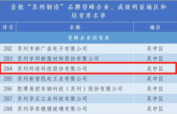 环球链条