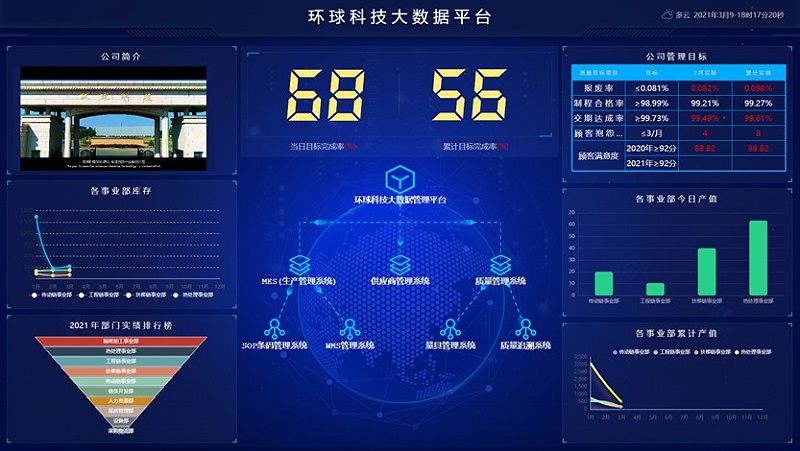 环球科技大数据管理平台