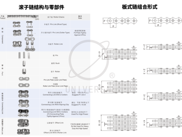 板式链条和滚子链条区别在哪？