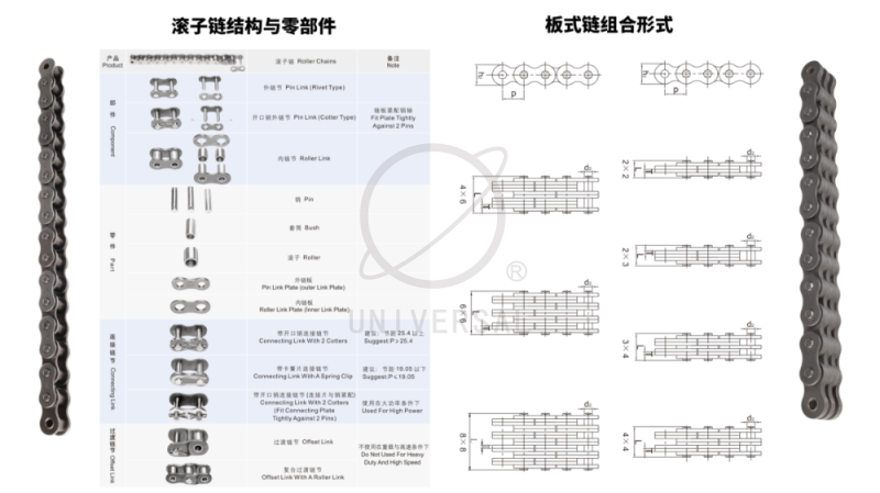 环球链条