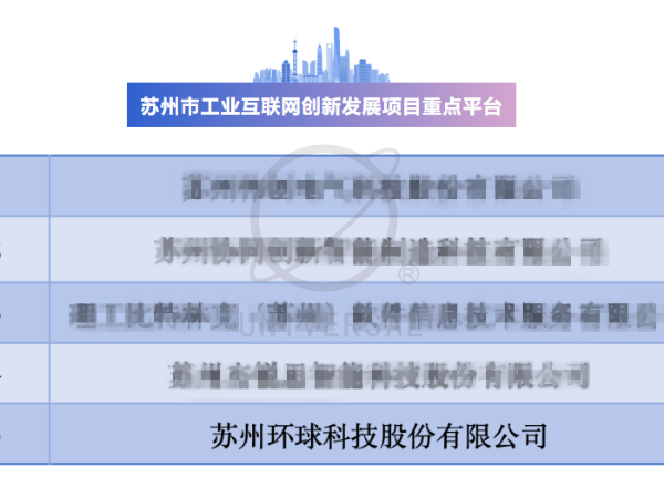 喜报-环球科技成功入选苏州市工业互联网创新发展项目重点平台
