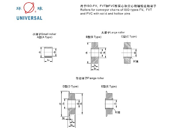 用于ISO-FV,FVT型实心和空心销轴输送链滚子-输送链-环球链条-链条厂家-非标定制-非标链条-链条定制-链条选型-链条型号-链条样册-链条尺寸-链条参数表