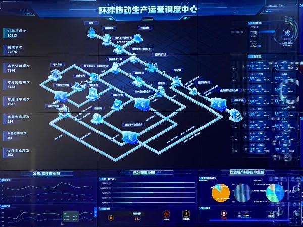 数字化