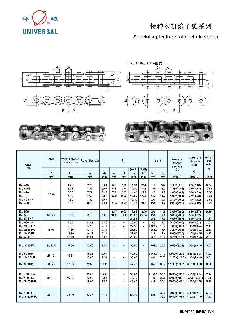 特种农机滚子链系列