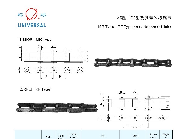 MR型,RF型及其带附板链节