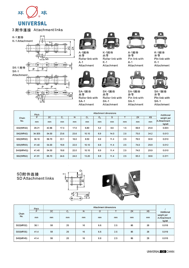 MR型、RF型及其带附板链节