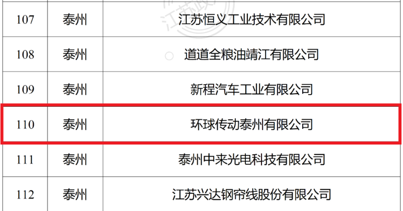 环球链条
