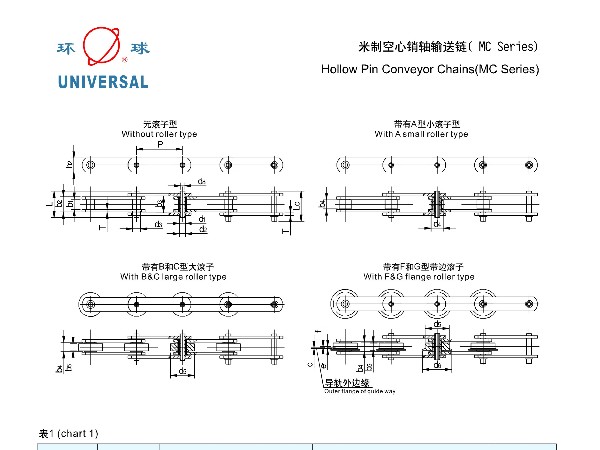 米制空心销轴输送链